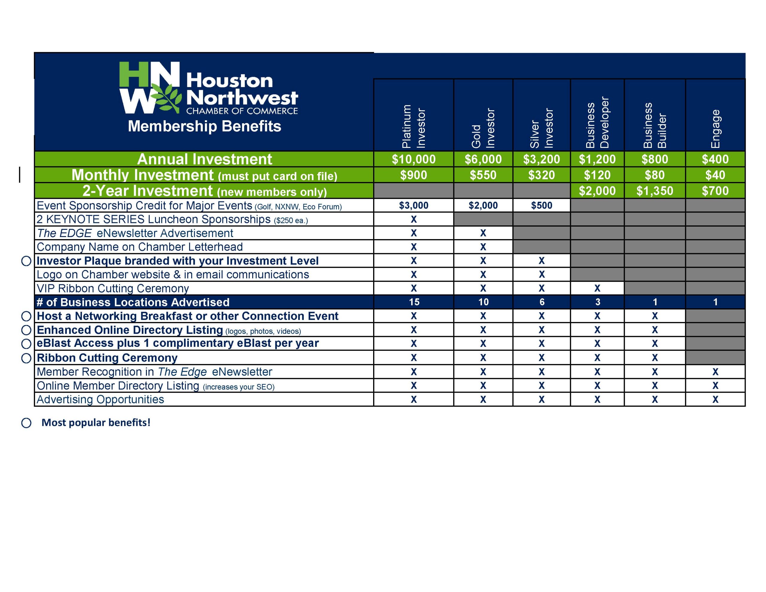 2026 Membership Matrix final